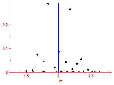 Strength function